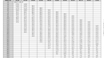Аренда автокрана Grove GMK6220L грузоподъемностью 220 тонн